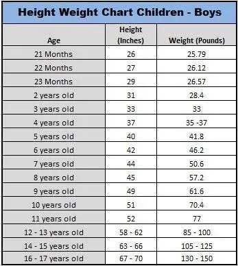 Child body weight